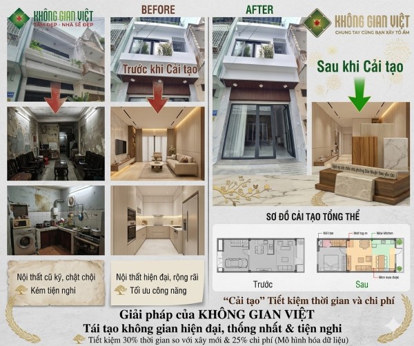 Dịch vụ sửa chữa nhà phường An Nhơn