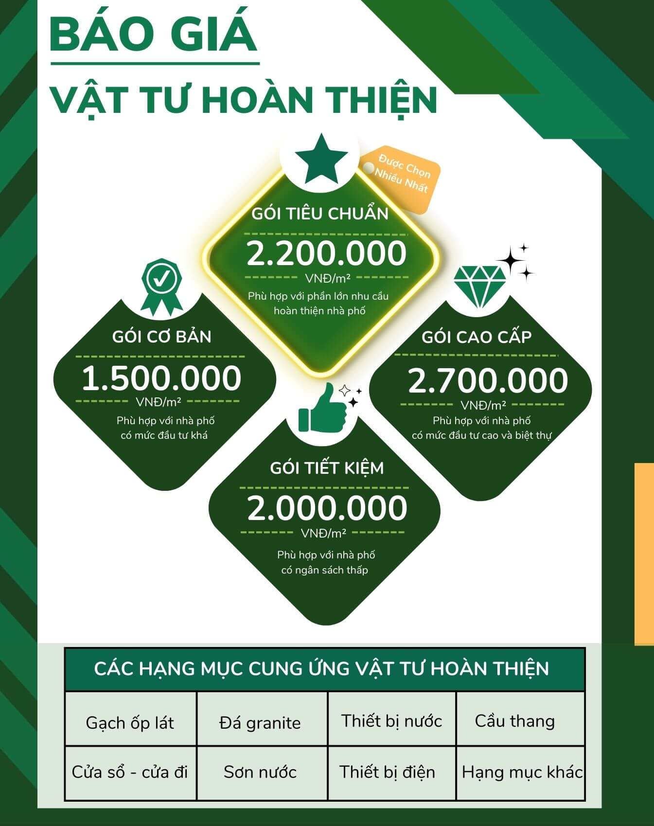 Xây Nhà Trọn Gói Quận 11 TP HCM Từ Các Chuyên Gia Hàng Đầu