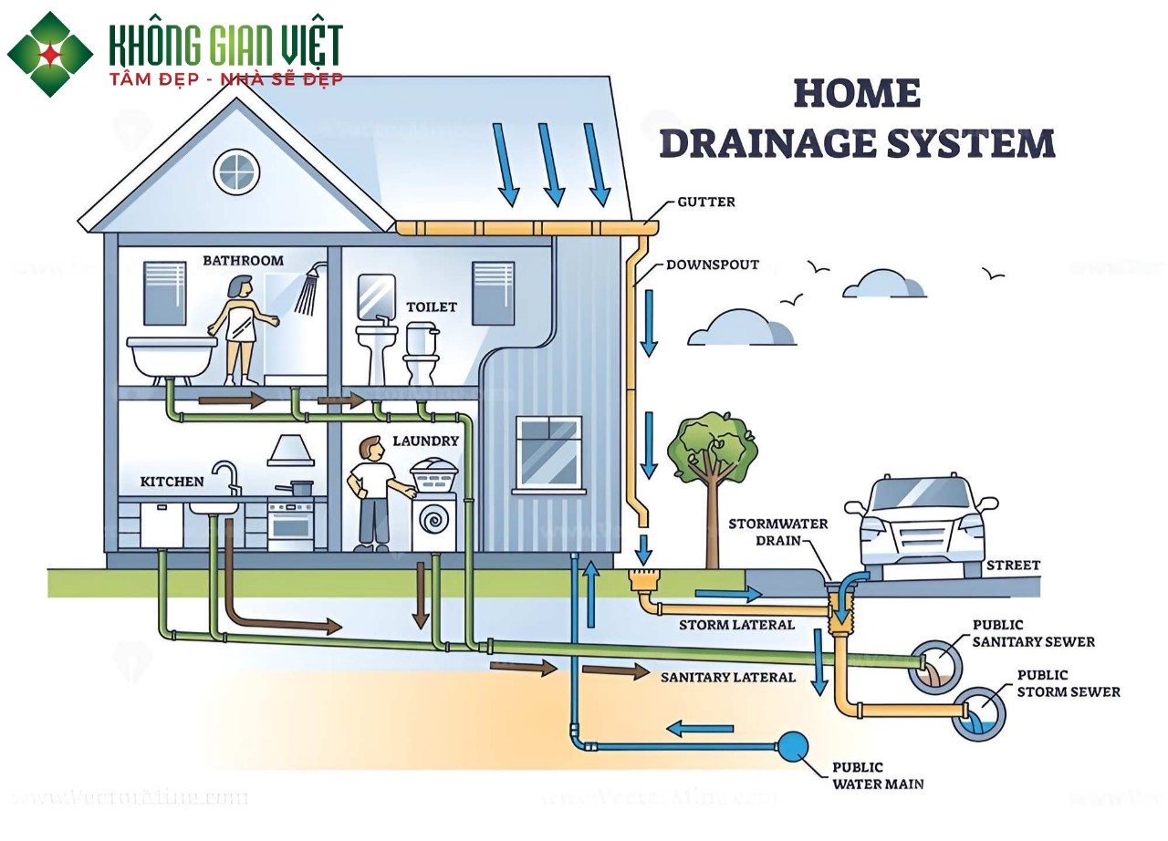Biện Pháp Thi Công Hệ Thống Cấp Thoát Nước Nhà Phố Hiệu Quả